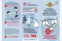 20.03.2024 Антинаркотическая акция стартовала в округе | Администрация муниципального округа город Партизанск Приморского края Официальный сайт